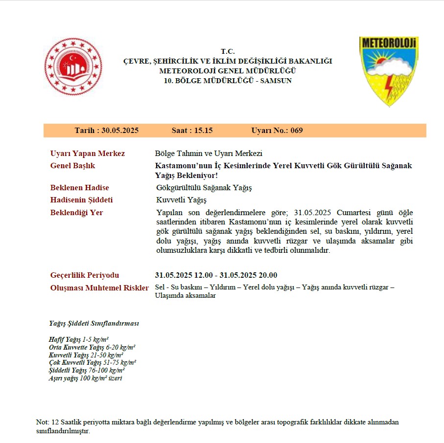 31.05.2025 TARİHLİ KUVVETLİ GÖKGÜRÜLTÜLÜ SAĞNAK YAĞIŞ UYARISI